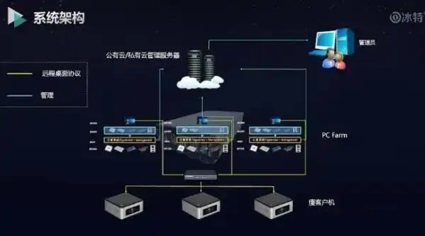 不是桌面虚拟化远程连接协议的选项是32位吗，揭秘桌面虚拟化远程连接协议，32位选项的真相与误解