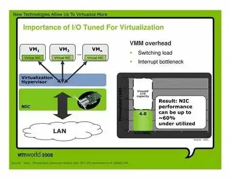 英特尔vmx虚拟化有什么用吗，深入解析英特尔VMX虚拟化技术，功能与应用价值