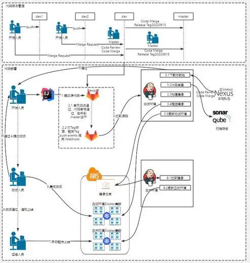 docker部署微服务的好处，基于Docker的微服务架构部署优势及实践解析