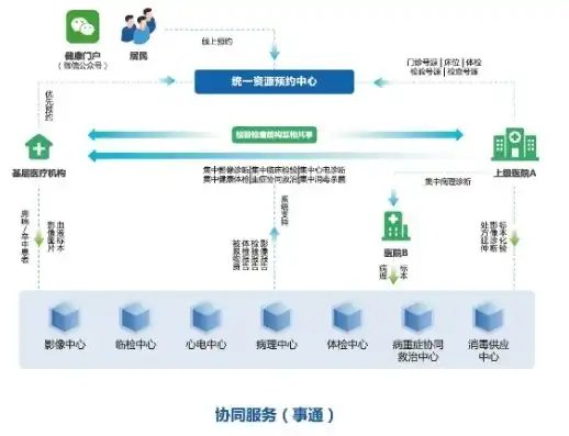 江苏医保系统，江苏医保公共服务平台角色认证，便捷高效的服务体验解析