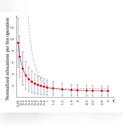 网络负载均衡的几种方式，网络负载均衡策略详解，多种方法助力高效资源分配