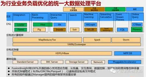 大数据解决方案是什么意思，全方位解析大数据解决方案设备清单