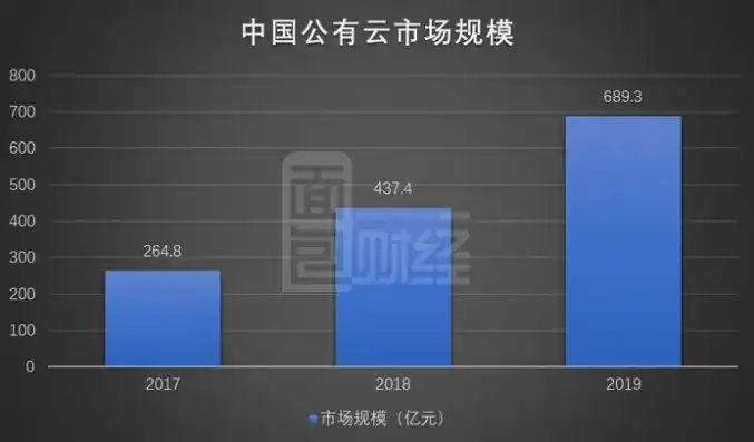 私有云市场份额 2019，2019年私有云市场份额风云录，领军企业崭露头角，市场竞争格局渐趋明朗