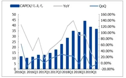 私有云市场份额 2019，2019年私有云市场份额风云录，领军企业崭露头角，市场竞争格局渐趋明朗