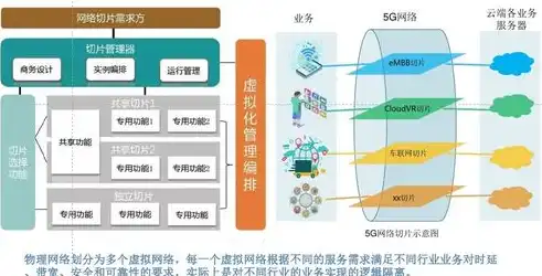 软件定义网络的应用，软件定义网络，应用领域广泛，颠覆传统网络架构的变革力量