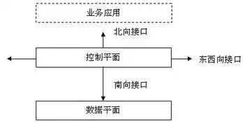 软件定义网络的应用，软件定义网络，应用领域广泛，颠覆传统网络架构的变革力量