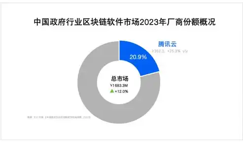 行业云应用趋势和价值，行业云应用，推动产业变革的引擎与价值体现