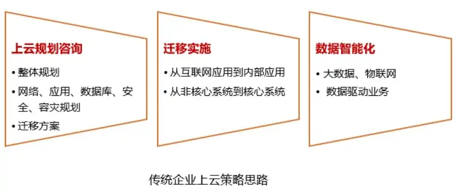 企业上云上平台可分为什么，企业上云上平台，探索多元化路径与策略解析