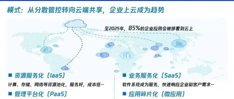 企业上云上平台可分为什么，企业上云上平台，探索多元化路径与策略解析