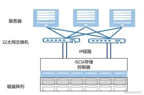 集中式存储架构图，深度解析集中式存储架构，核心技术与应用场景