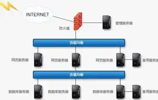 负载均衡服务器挂了怎么办，负载均衡服务器故障应急处理及预防策略详解