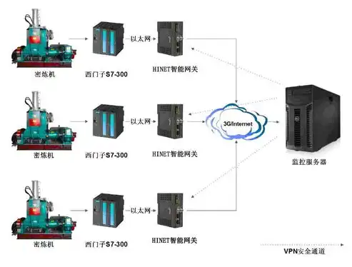 系统性能监控，系统性能监控，构建高效运维的智慧防线