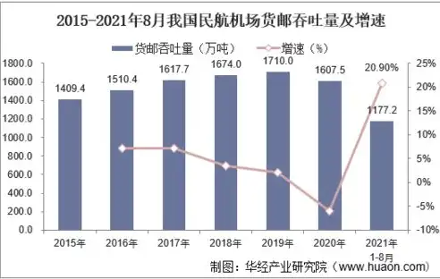 机场吞吐量怎么计算，揭秘机场吞吐量，计算方法与影响因素深度剖析