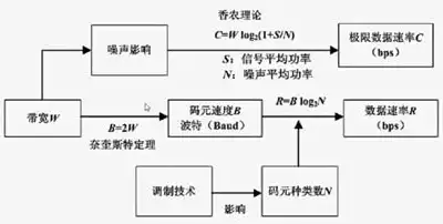 基于协同优化与风险控制的供应商资源池管理实施策略研究与实践，供应商资源树