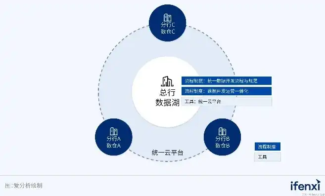 上海银行数据中心，上海银行数据中心数据治理策略与实践分析