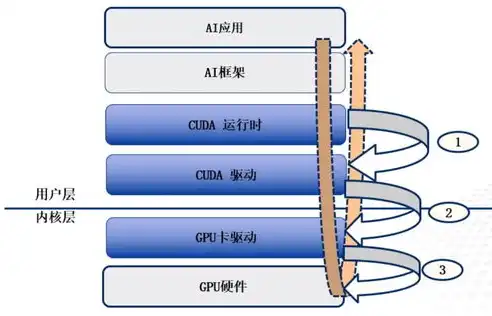 虚拟化技术是啥，深入解析虚拟化技术与虚拟机的奥秘