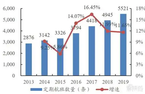 吞吐量助推器要开启吗，揭秘吞吐量助推器，为何无法开启，开启与否的影响及应对策略