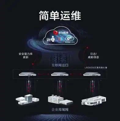 防火墙吞吐量600m，USG6620E防火墙，性能卓越，600M吞吐量助力企业网络安全