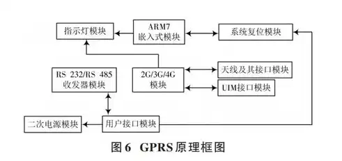 云平台管理系统主要技术指标包括，云平台管理系统，技术指标全面解析与优化策略探讨