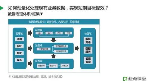 数据治理师做什么的，数据治理师，守护企业数据安全与合规的守护者