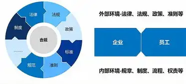 数据治理师做什么的，数据治理师，守护企业数据安全与合规的守护者