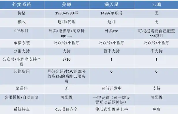 虚拟化软件多少钱一台，虚拟化软件价格解析，了解不同版本及配置下的成本概览