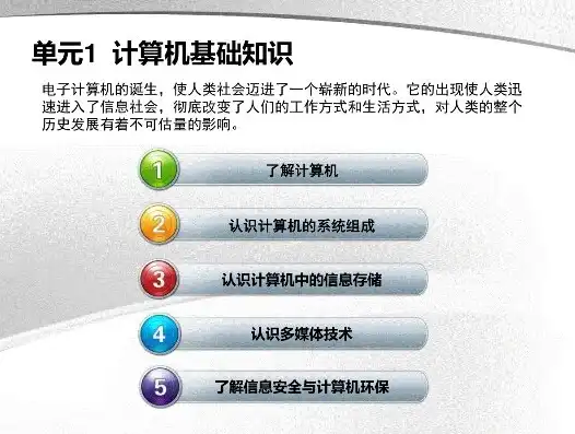 中职计算机基础教学视频讲解，中职计算机基础教学视频，全面解析计算机基础知识与应用技巧