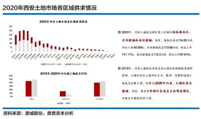 西安国际社区未来发展前景和规模分析报告，西安国际社区，展望未来，打造国际化宜居新标杆