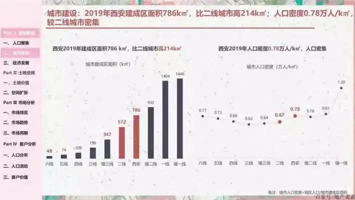 西安国际社区未来发展前景和规模分析报告，西安国际社区，展望未来，打造国际化宜居新标杆