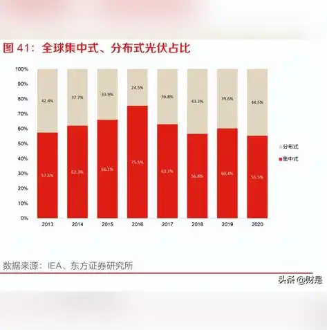 分布式存储科技，分布式存储技术引领未来，千亿级市场蓄势待发——深度解析