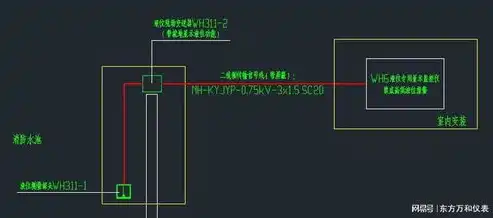 消防泵房压力测试装置安装示意图，消防泵房压力测试装置显示屏安装与使用指南