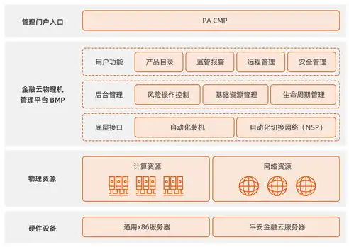 多云管理平台CMP排名，2023年度多云管理平台CMP排名揭晓，技术创新引领行业新风向