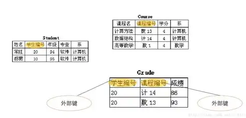 数据库关系代数运算法则，深入解析数据库关系代数运算法则，原理与应用