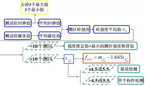 系统压力怎么算，系统压力测试，方法、计算与优化策略解析