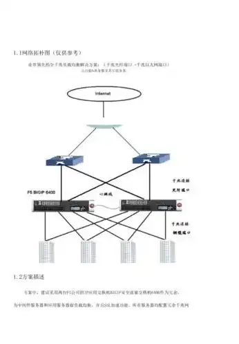 外置负载均衡设备一般配置几个，外置负载均衡设备配置数量探讨，合理配置，保障网络稳定高效