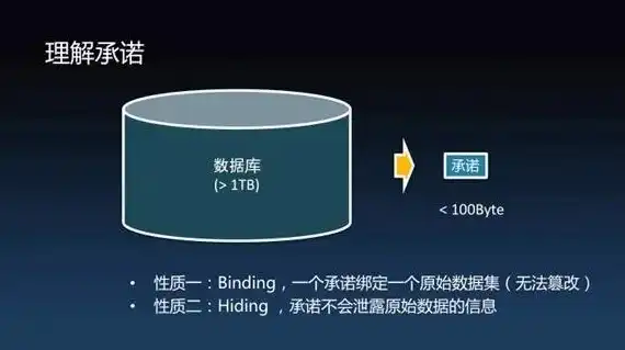 怎么判断数据库存储结构是否正常，深度解析，如何准确判断数据库存储结构是否正常