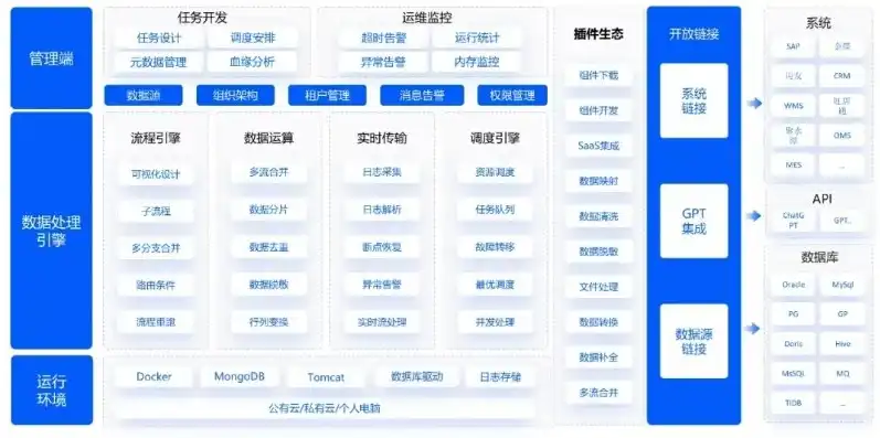 业务架构 应用架构 数据架构 pdf 百度网盘，业务架构、应用架构、数据架构，三大架构在数字化时代的协同与优化