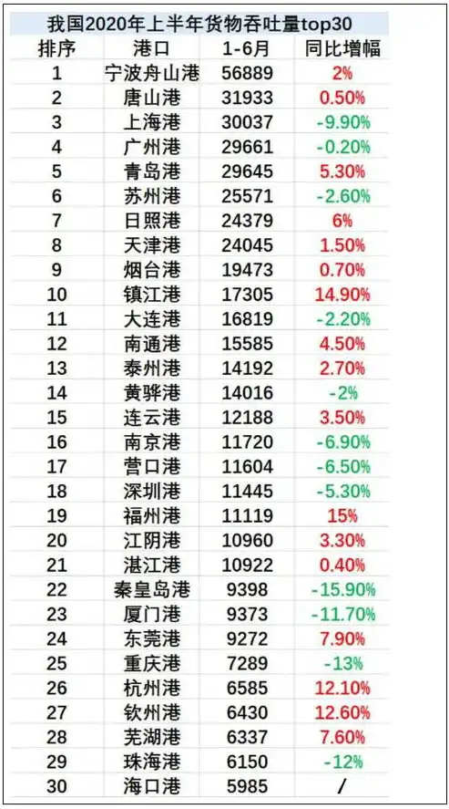 中国港口吞吐量排名前十有哪些，揭秘中国港口吞吐量巅峰之作，十大超级港口全面盘点