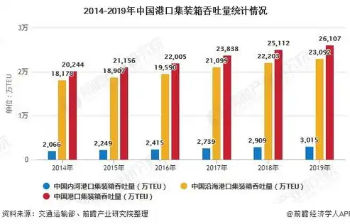 中国港口吞吐量排名前十有哪些，揭秘中国港口吞吐量巅峰之作，十大超级港口全面盘点