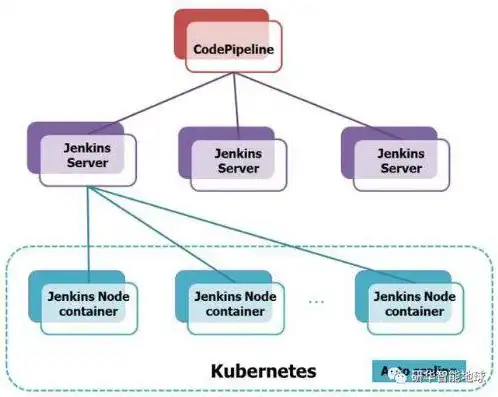 自动化部署工具jenkins，深入解析Jenkins在自动化部署中的应用与实践