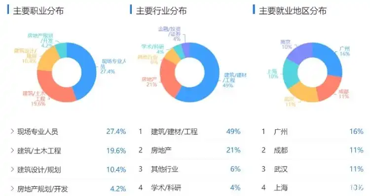 基础设施和公共服务是什么专业类别，探索基础设施与公共服务专业，领域细分与职业前景