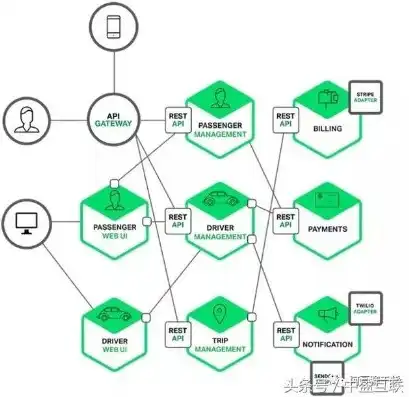 分布式系统处理关键要点，构建高效、可靠与可扩展的架构