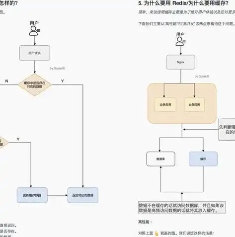 关系型数据库特点面试题，深入解析关系型数据库特点，从面试题中挖掘核心知识