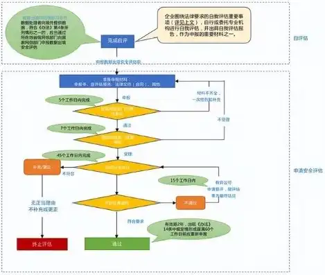 关于安全审计的流程有哪些，安全审计流程解析，全方位守护企业信息安全