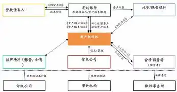 资源资产化,资产资本化,资本证券化什么意思，资源资产化、资产资本化与资本证券化，金融创新与经济发展的三驾马车