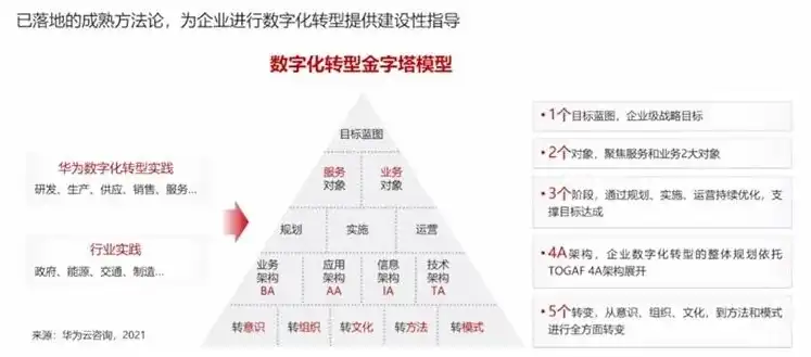 星级上云企业的概念，星级上云企业认定标准，全面解析数字化转型的卓越标杆