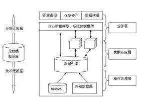 数据仓库设计现代原理与方法心得体会，数据仓库设计，探寻现代原理与方法的创新与实践