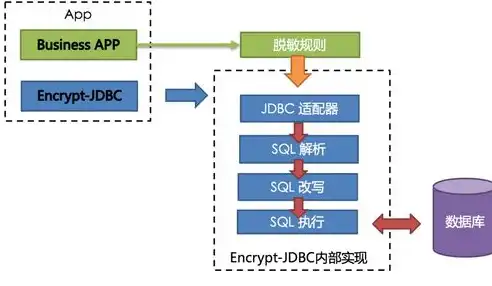 数据治理用什么技术，数据治理技术解析，引领企业数据价值最大化