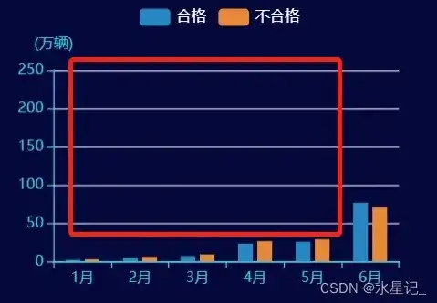 数据可视化操作，轻松掌握数据可视化，从入门到精通的实用指南