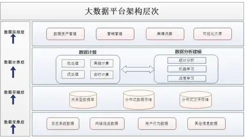 数据采集费包括哪些明细内容，数据采集费用明细解析，全面了解数据采集成本的构成要素